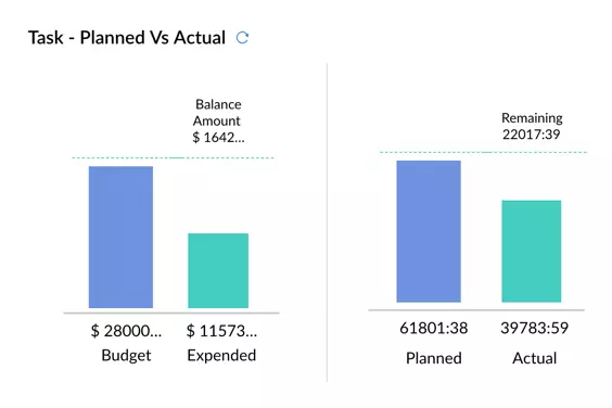 Visualize your progress