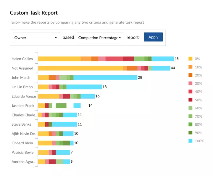 Visualize your progress