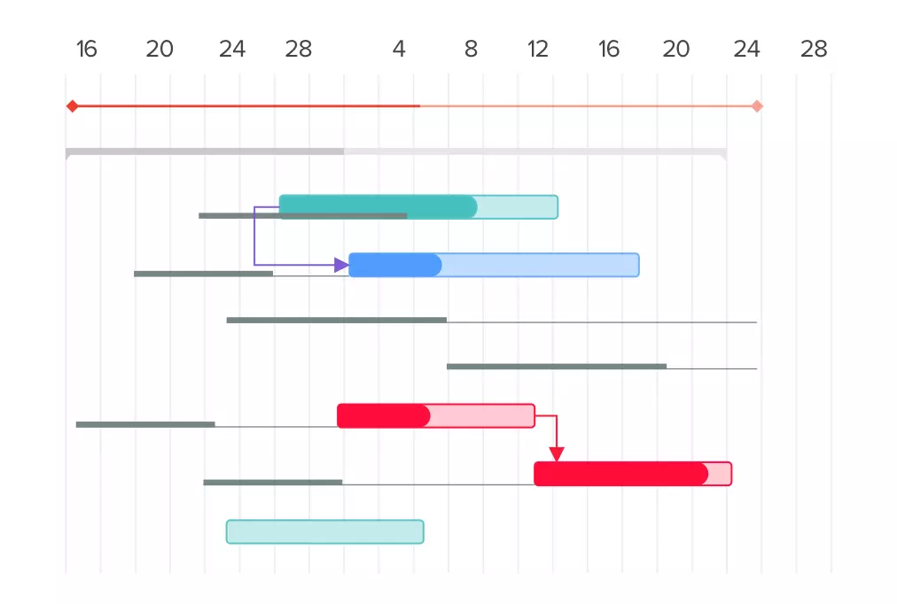 Visualize your progress